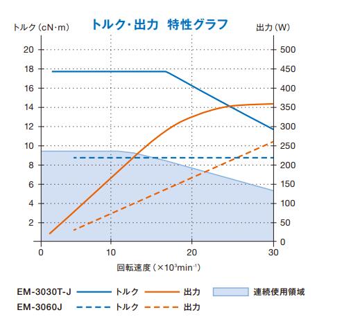 EM-3030T-J扭力輸出特性.jpg